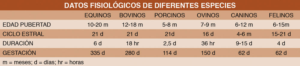 DATOS FISIOLÓGICOS DE DIFERENTES ESPECIES